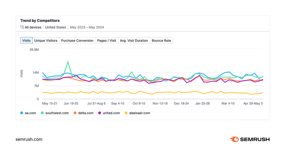 https://test01.hamzadigitalstore.sbs/_semrush_origin/test01.hamzadigitalstore.sbs/analytics/traffic/
