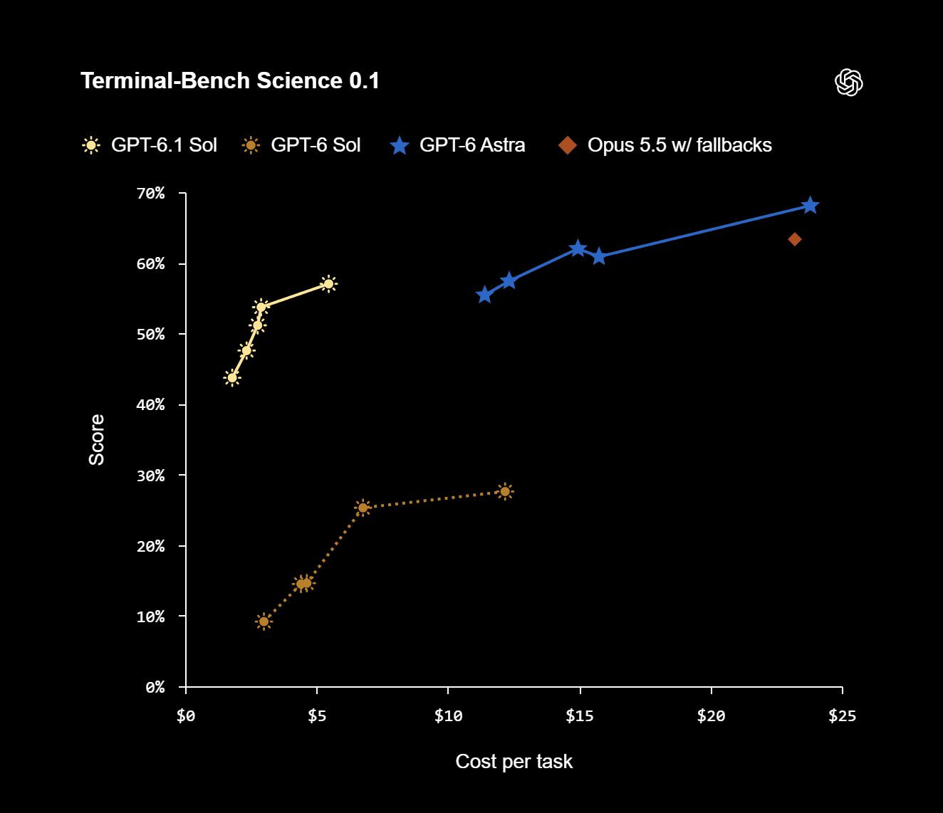 Ciência de bancada terminal 0,1