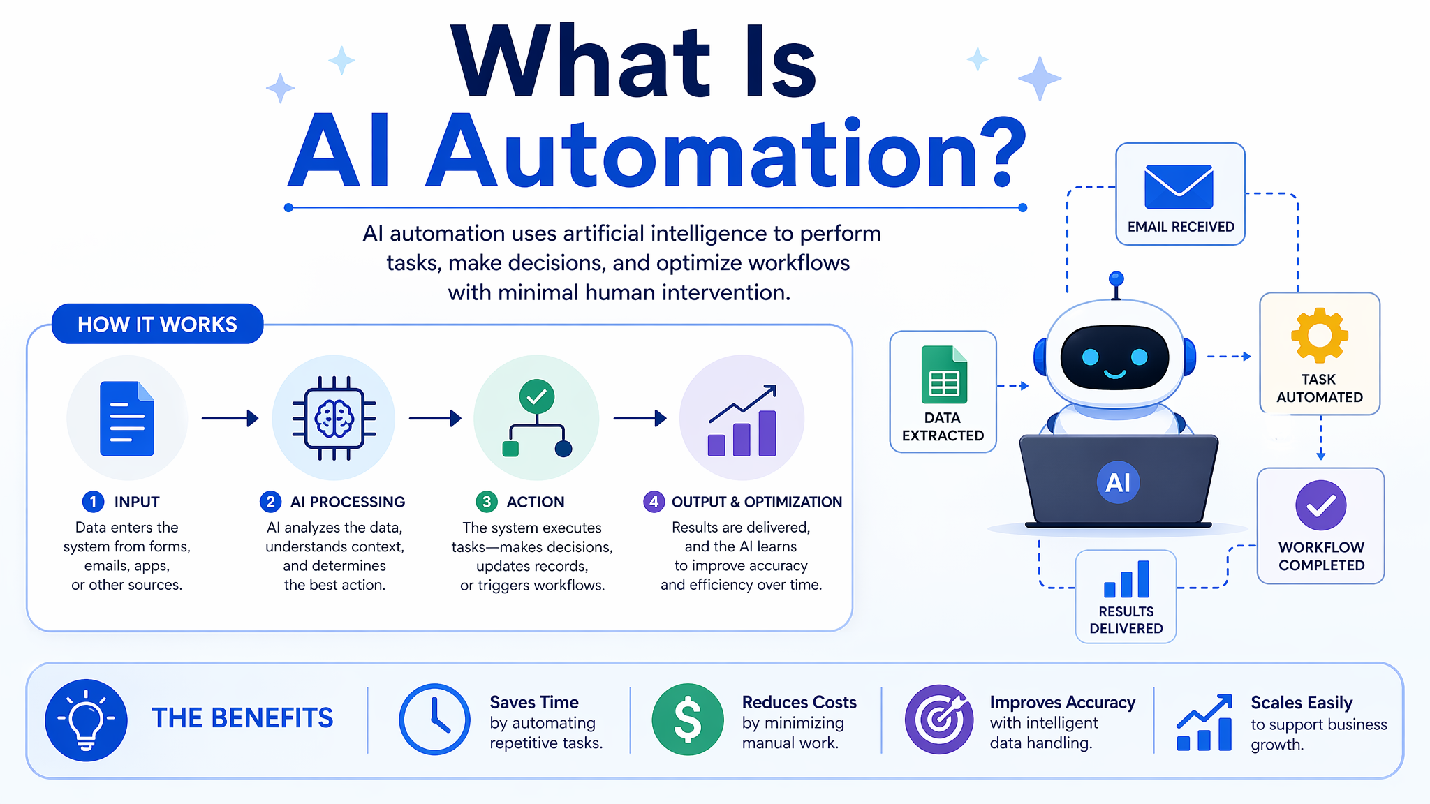 Was ist KI-Automatisierung?